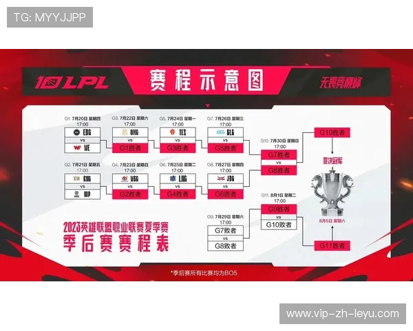 LPL季后赛强队五人团无解推进，赛场的极限操作揭秘